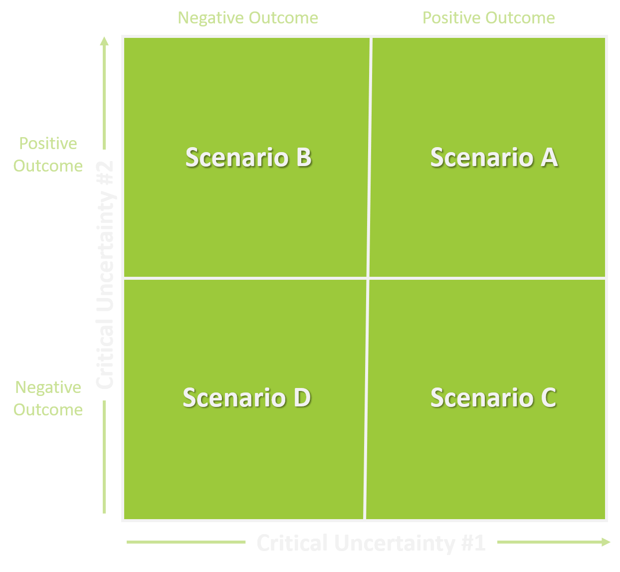 Scenario Planning