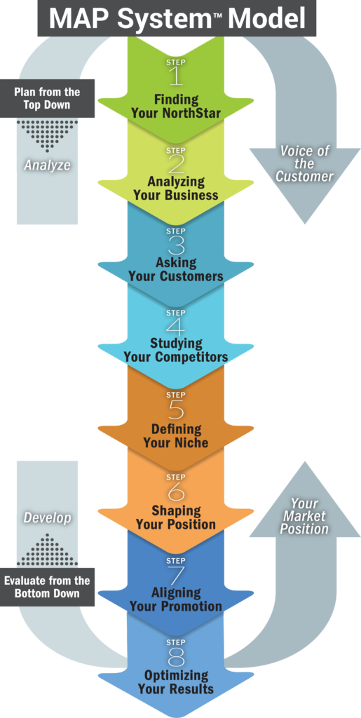 Marketing Solutions MAP System Model